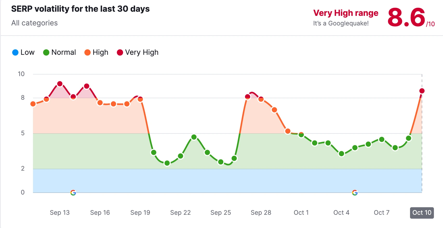 Puxou,Pedalo E Raspou  Stats, Channel Statistics & Analytics