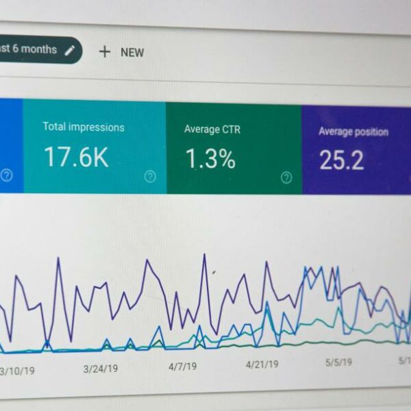 Results on Google Analytics